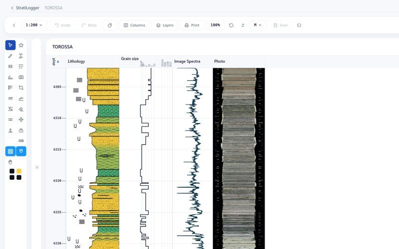 StratiLogger: a graphic core log at 1:200 with lithology, grain size, image spectra and core photo columns running against one master depth axis.